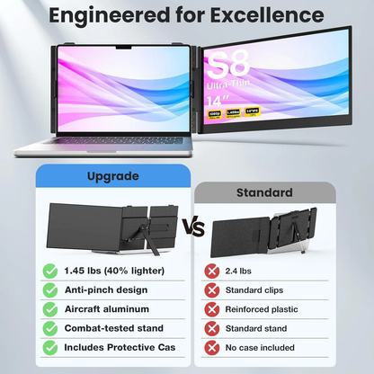 14" Ultra-thin SingleMonitor Portable FHD Laptop Screen Extender, Dual Display for Windows & Mac